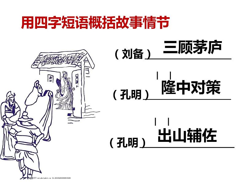 人教部编版九年级语文上册《三顾茅庐》课件第3页