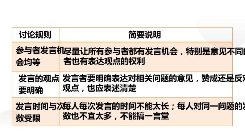 人教部编版九年级语文上册口语交际《讨论》课件06