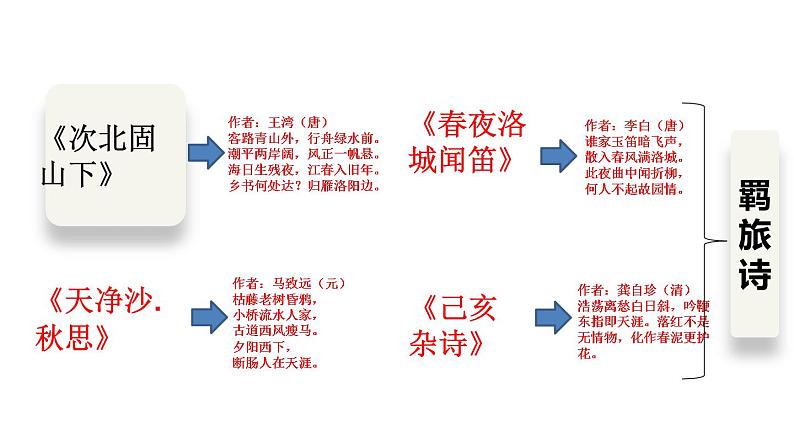 人教部编版九年级上册《商山早行》课件第1页