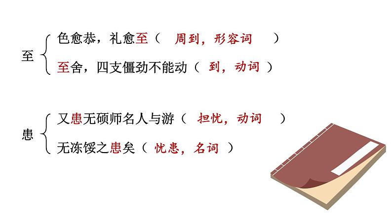 11  送东阳马生序第6页