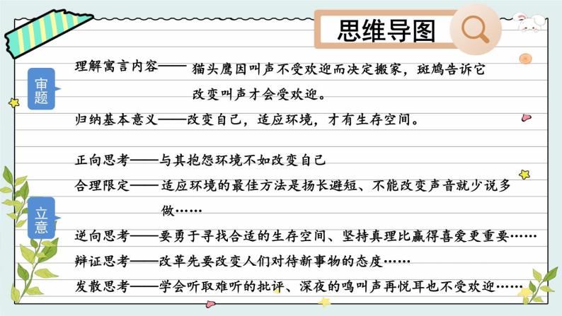 部编版初中语文九年级下册 第二单元 写作 审题立意【考点精讲版】 PPT课件05