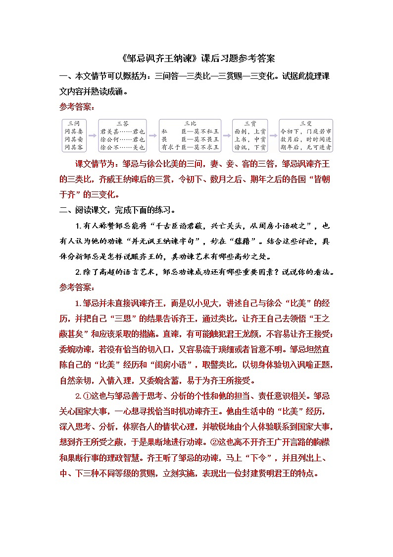 部编版初中语文九年级下册 第六单元 21 邹忌讽齐王纳谏【考点精讲版】 PPT课件01