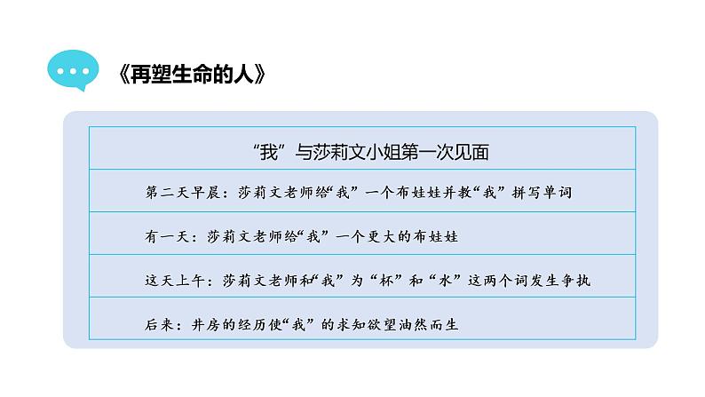 部编版七年级语文上册课件--第四单元“思路要清晰”第7页