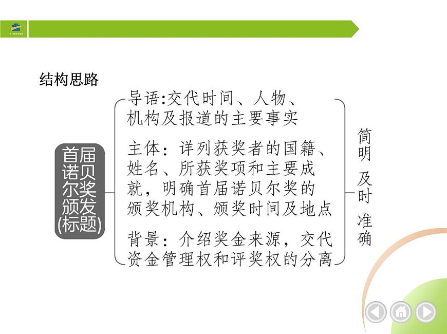 部編語文八年級上冊2　首屆諾貝爾獎頒發(fā)課件第4頁