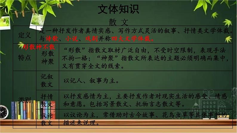 部编版语文七年级上册 1 春 课件06