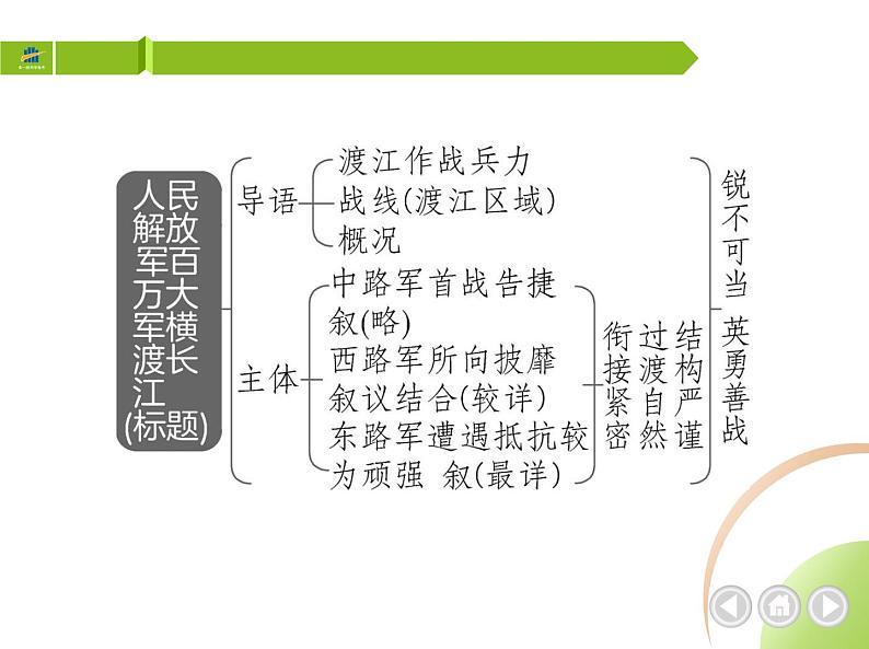 部编语文八年级上册1 消息二则课件第5页