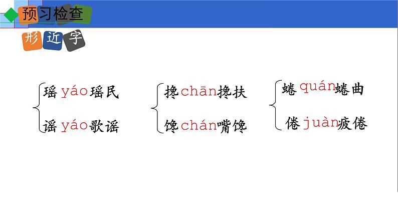 6 老山界 课件第3页
