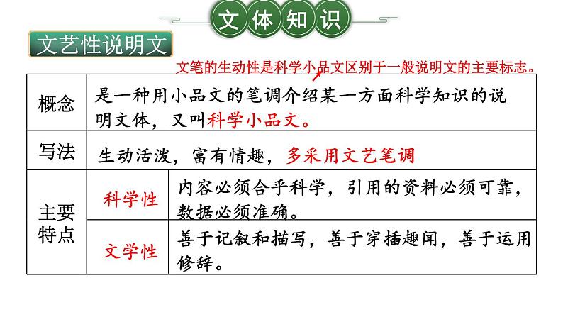 部编版语文八年级上册 21 蝉 精讲课件第6页