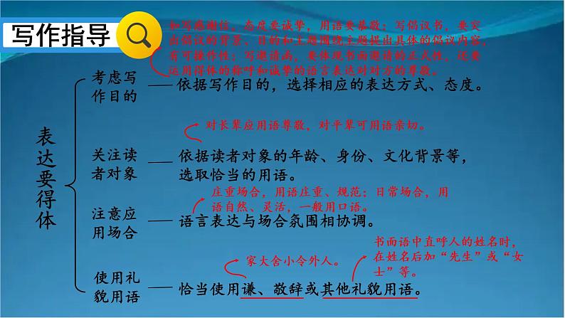 部编版语文八年级上册 写作 表达要得体 精讲课件第3页