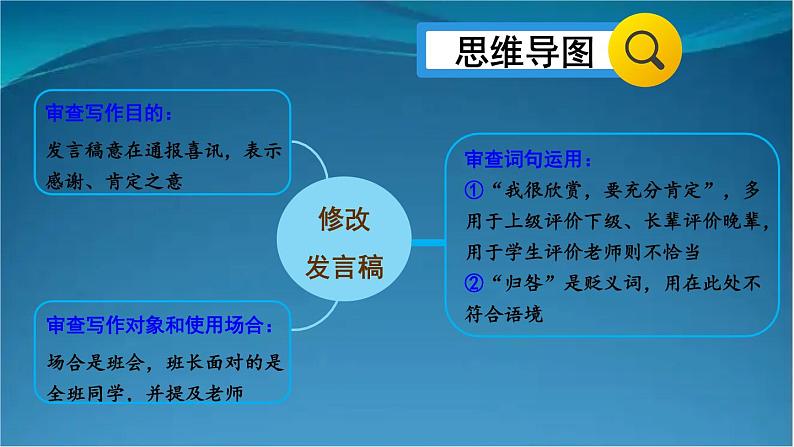部编版语文八年级上册 写作 表达要得体 精讲课件第5页