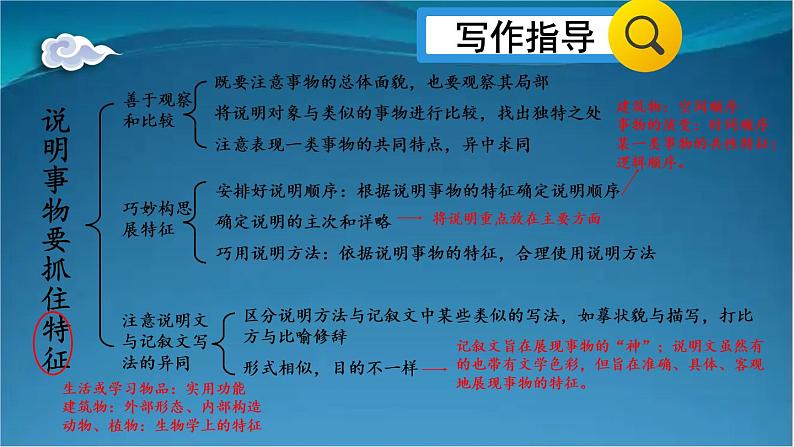 部编版语文八年级上册 写作 说明事物要抓住特征 精讲课件第3页