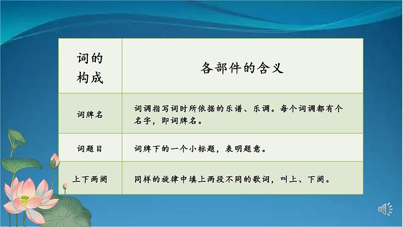 部编版语文八年级上册 第六单元 课外古诗词诵读 课件第6页