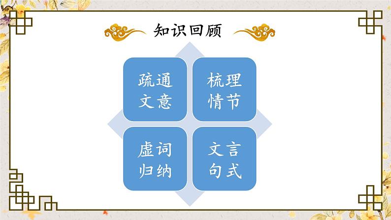 统编九年级语文下册 20 曹刿论战【第二课时】 PPT课件第2页