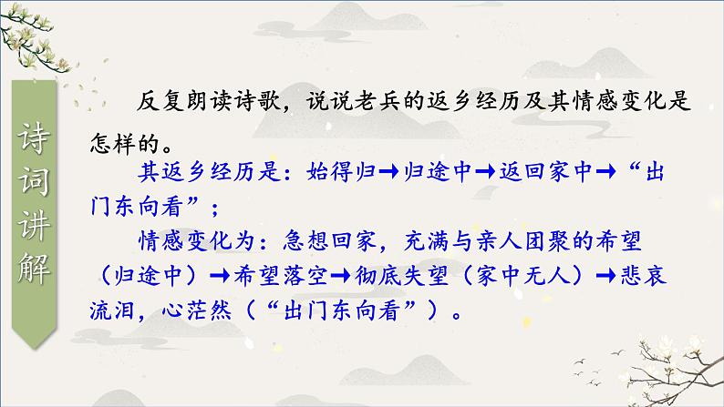 统编九年级语文下册 24 诗词曲五首【第一课时】 PPT课件第8页