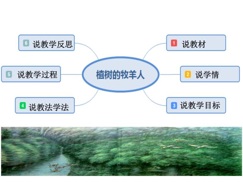 植树的牧羊人 说课课件02