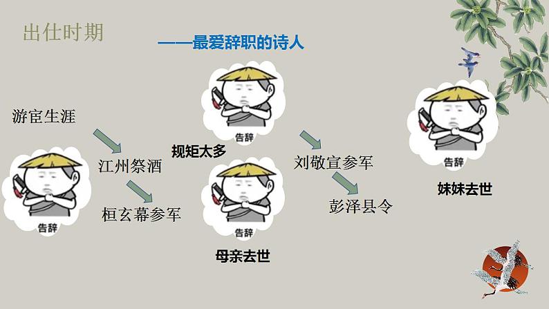 2022-2023学年人教部编版语文八年级上册第六单元26课《诗词五首》 -《雁门太守行》课件04