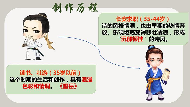2022-2023学年人教部编版语文八年级上册第六单元26课《诗词五首》—《春望》课件04