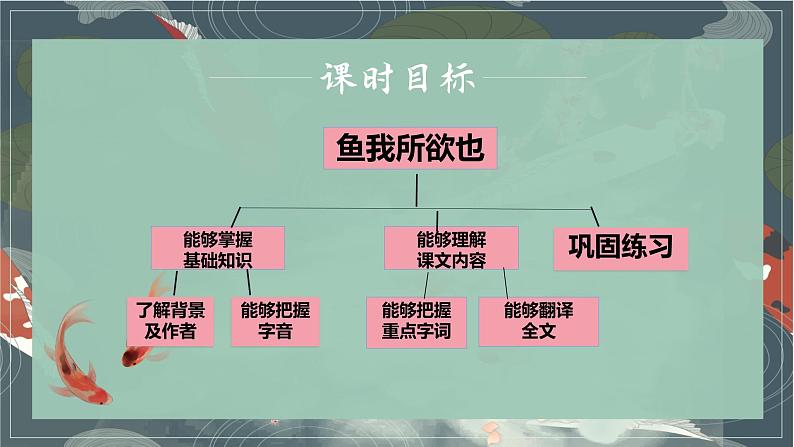 2022-2023学年人教部编版语文九年级下册第三单元9课《鱼我所欲也》课件03