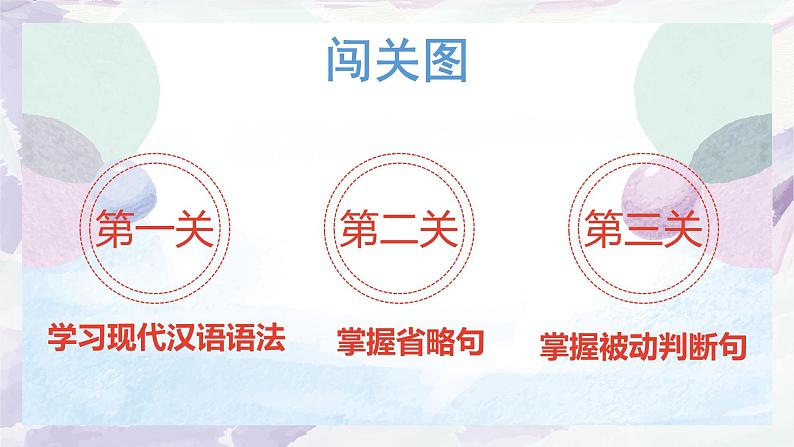2023届人教部编版语文中考文言文复习课件:文言文特殊句式(句子成分分析与四大句式)02