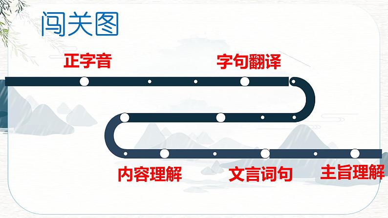 2022-2023学年人教部编版语文八年级上册23《孟子》三章-《得道多助失道寡助》课件02