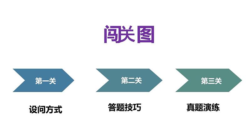2023届人教部编版语文中考记叙文阅读复习课件:句子赏析第2页
