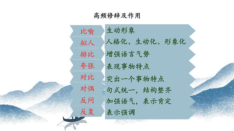 2023届人教部编版语文中考记叙文阅读复习课件:句子赏析第8页