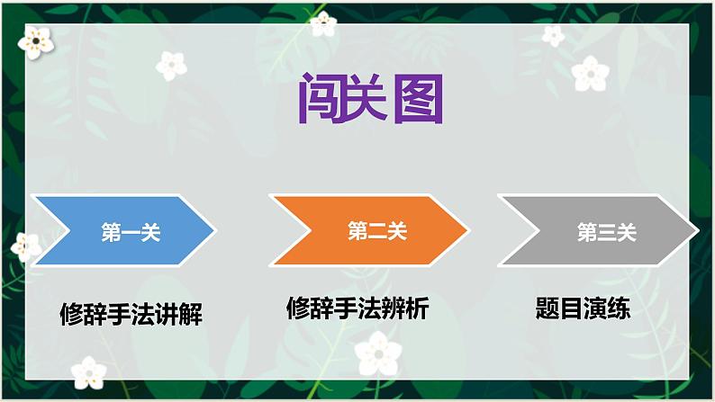 2023届人教部编版语文中考记叙文阅读复习课件:修辞手法梳理03