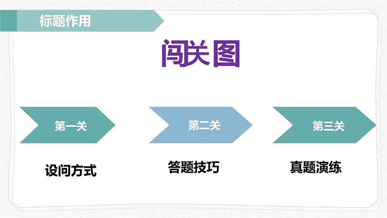 2023届人教部编版语文中考记叙文阅读复习课件:标题作用题02