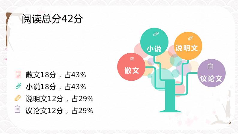 2023届人教部编版语文中考记叙文阅读复习课件:记叙文阅读题型综合03