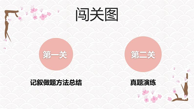 2023届人教部编版语文中考记叙文阅读复习课件:记叙文阅读题型综合04