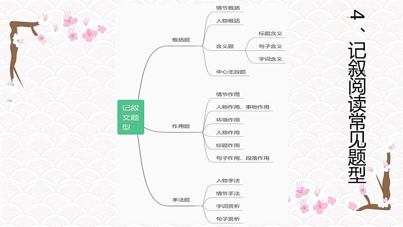 2023届人教部编版语文中考记叙文阅读复习课件:记叙文阅读题型综合07