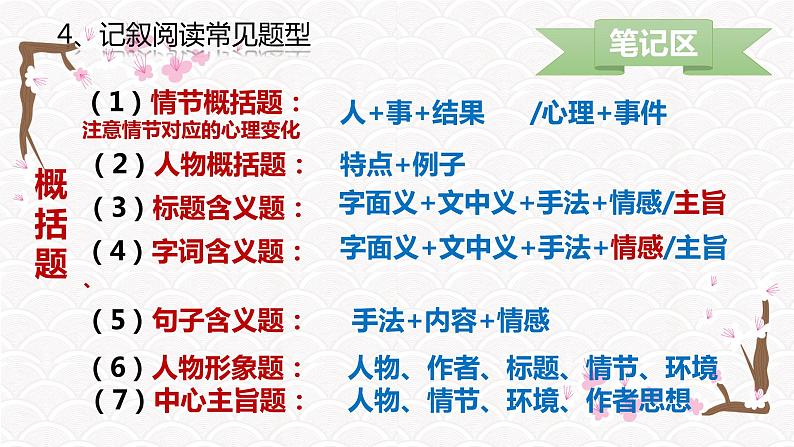 2023届人教部编版语文中考记叙文阅读复习课件:记叙文阅读题型综合08