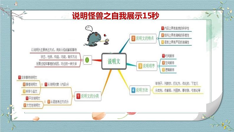 2023届人教部编版语文中考说明文阅读专题课件:说明文阅读综合练习第6页