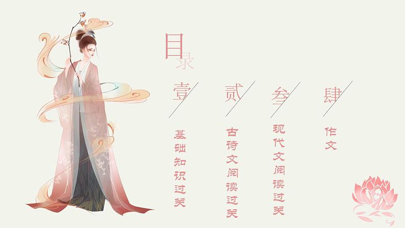 2022-2023学年人教部编版语文八年级上册语文期末考试模拟卷(二)课件第2页