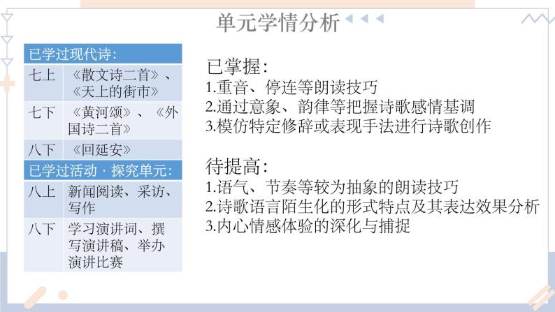 人教部编版 > 九年级上册初中语文第一单元“活动探究”单元整体设计课件05