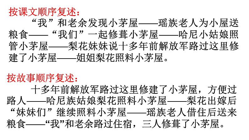 驿路梨花 课件第5页