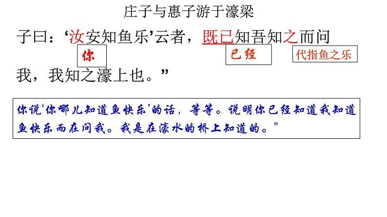 庄子与惠子游于濠梁之上 课件07