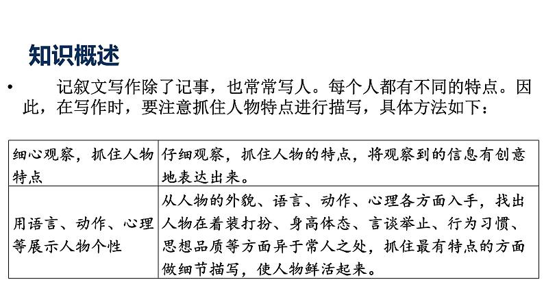 第三单元写作《写人要抓住特点》课件 部编版语文七年级上册第3页