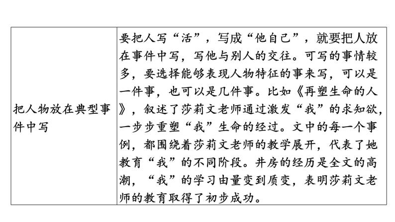 第三单元写作《写人要抓住特点》课件    部编版语文七年级上册04