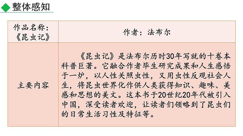 部编版八年级语文上册--《昆虫记》科普作品的阅读(课件)第2页