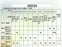 中考语文复习专题阅读第三部分现代文阅读专题一记叙文阅读课件