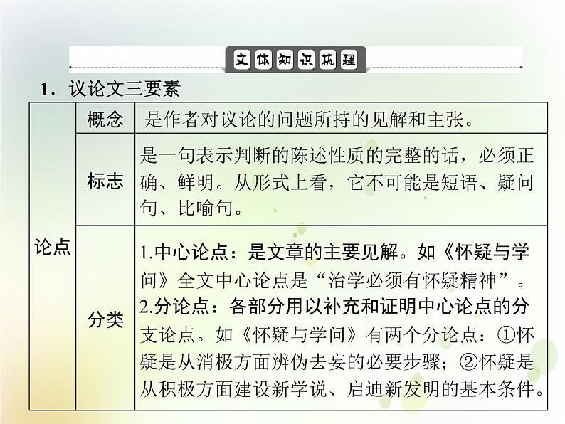 中考语文复习专题阅读第三部分专题二议论文阅读课件07