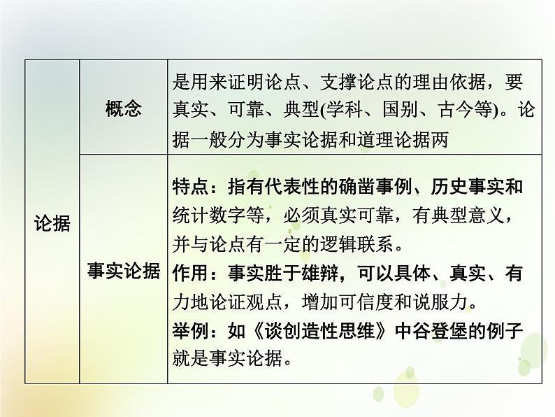 中考语文复习专题阅读第三部分专题二议论文阅读课件08