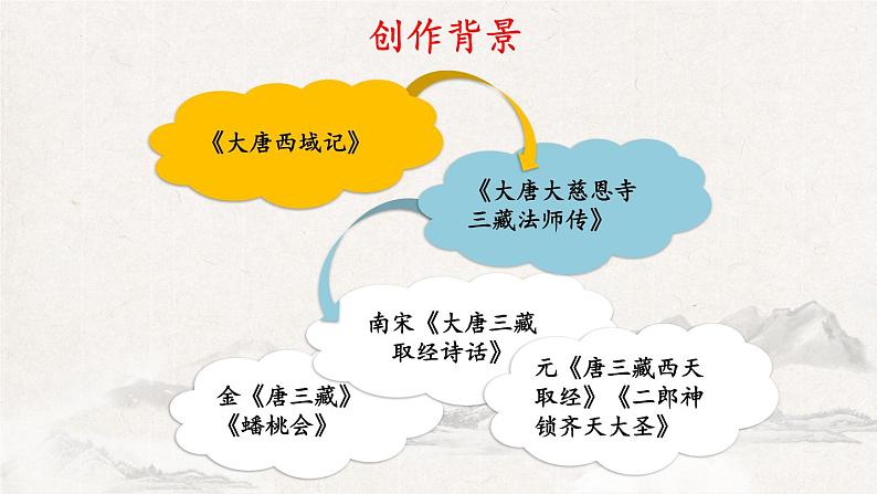 部编版语文七上 第六单元名著导读《西游记》:精读和跳读 课件05