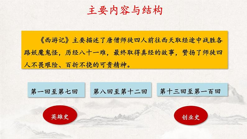 部编版语文七上 第六单元名著导读《西游记》:精读和跳读 课件06