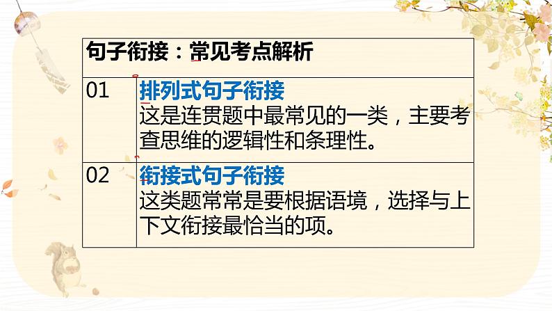 2023年中考语文一轮复习:句子衔接题  课件第3页