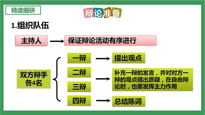 部编版9下语文 第4单元 口语交际辩论 课件+教案+练习06