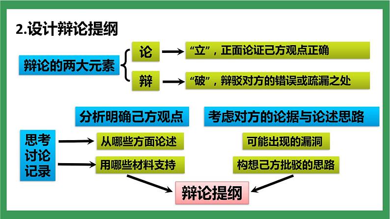 部编版9下语文 第4单元 口语交际辩论 课件+教案+练习07