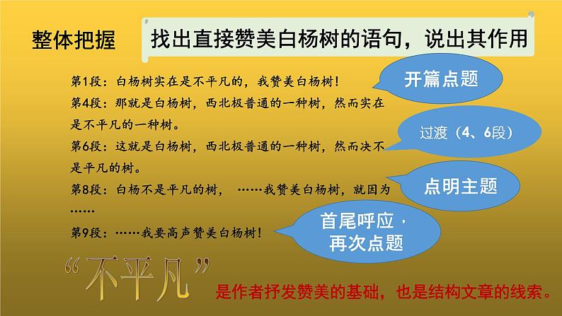 人教版八年级上册白杨礼赞教学课件第3页