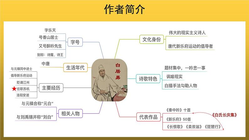 【教学课件】钱塘湖春行示范课件第4页